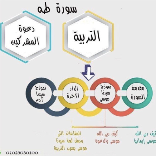 سورة طه بصوت الشيخ محمود علي البنا