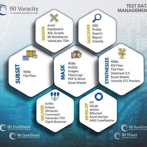 Effective PII Data Classification and Masking Solutions