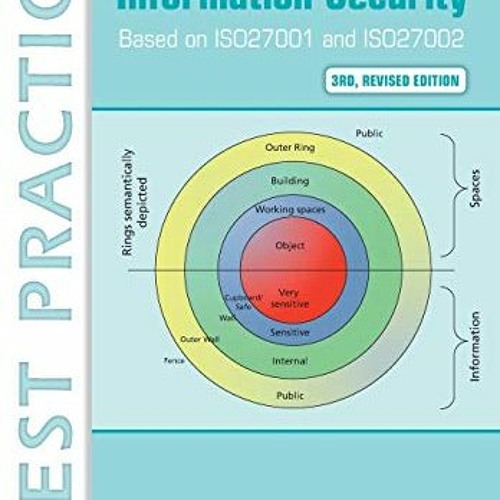 ACCESS KINDLE PDF EBOOK EPUB Foundations Of Information Security Based On ISO27001 An