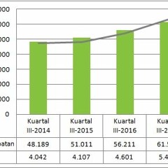 2011 Annual Report Pt Djarum Tbk 28