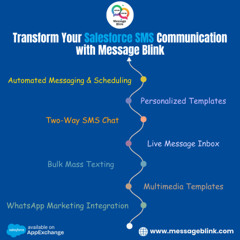 Salesforce SMS