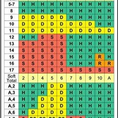 READ [PDF]  Blackjack Basic Strategy Chart: 2 Decks, Dealer Stands on All 17s (2-sided car