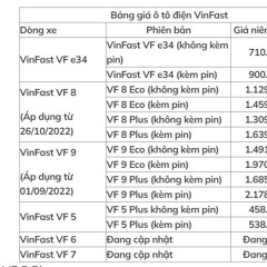 Giá của xe SUV điện VinFast và hệ thống tiện nghi