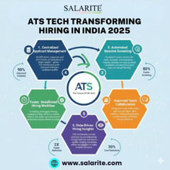 How AI Is Powering the Rise of Virtual Hiring for Startups.