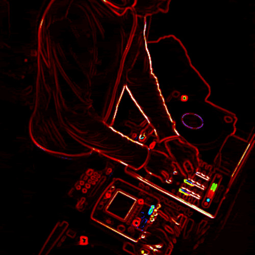 DJ Unity Mix