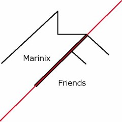 marinix-friends