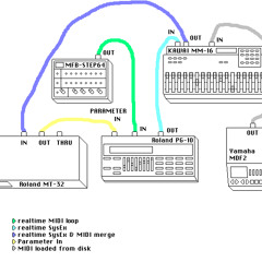 MIDI Users' Group