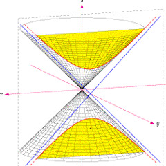 Iperbole_SpookCentral