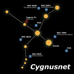 Cygnusnet Records