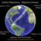 migratorydreams
