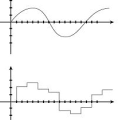 Analogue Dilemma