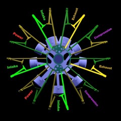 THE RADIAL ENGINE TRIBE