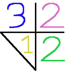 and3212