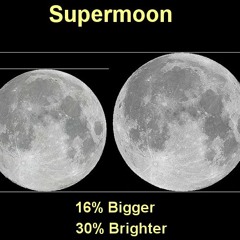 super.moon