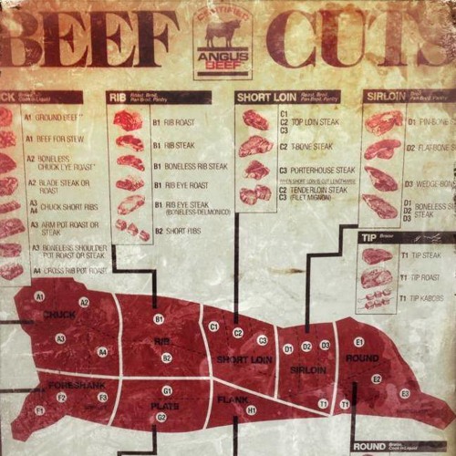 Beef Cuts Brooklyn’s avatar