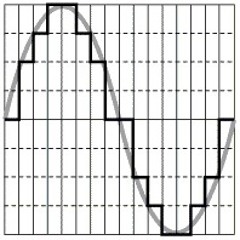 Quantizer