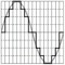 Quantizer