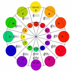 vowelmusic