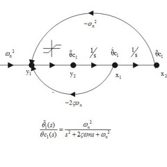 Friendly Neighbourhood