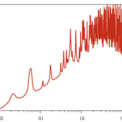 Long Range Transmissions