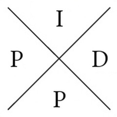 Parts In Different Places