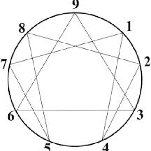 эннеаграмма крылья как определить. крылья эннеаграммы. крылья эннеаграммы. крылья эннеаграммы. эннеаграмма стрелки.