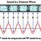 E-fex Of Sound Waves