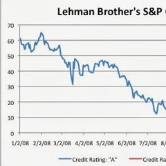 Lehmanbrother123456
