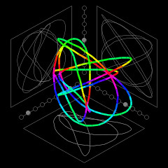 Biochemical Images (demo)