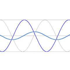 The Harmonic