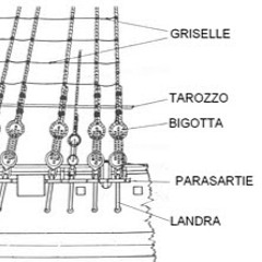 Tarozzo Redirect