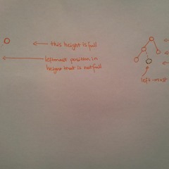 The Well Below The Valley