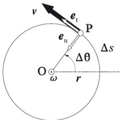 Velocidad Angular