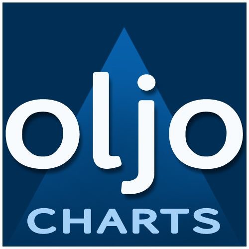 Stream oljo-charts music | Listen to songs, albums, playlists for free on  SoundCloud