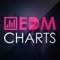 Edm the Charts RU