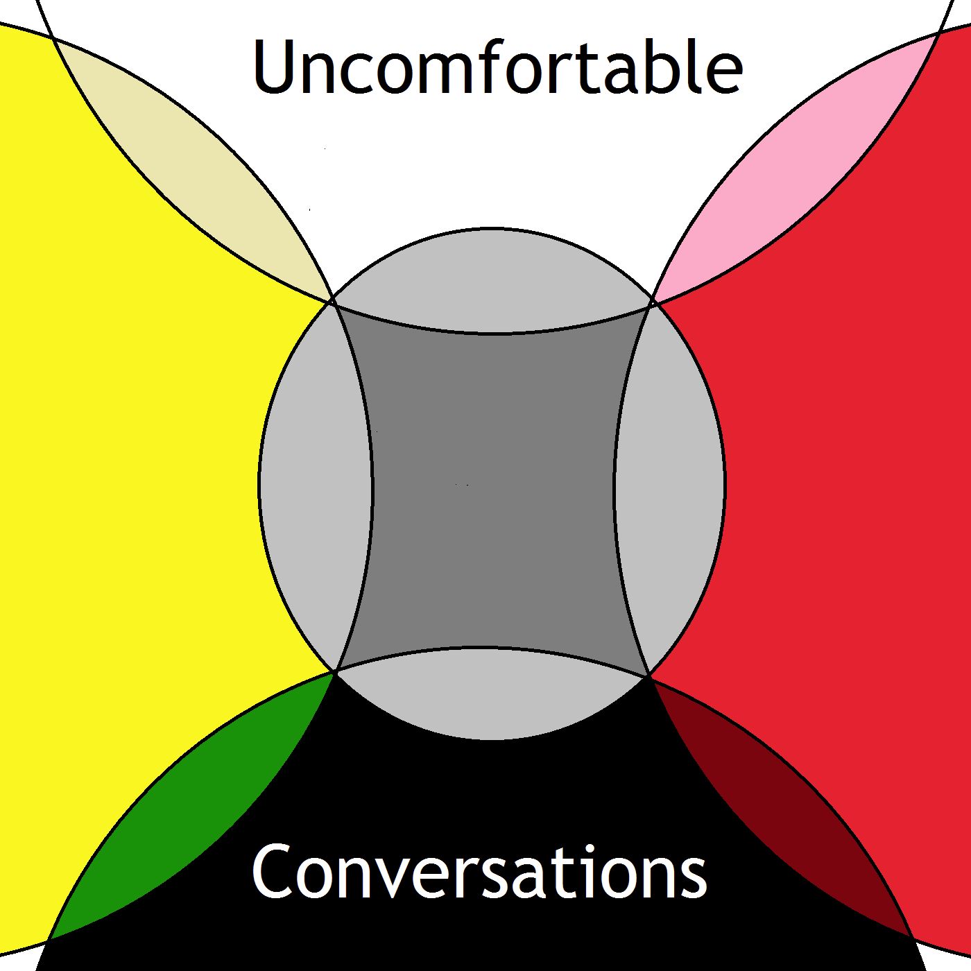 Uncomfortable Conversations