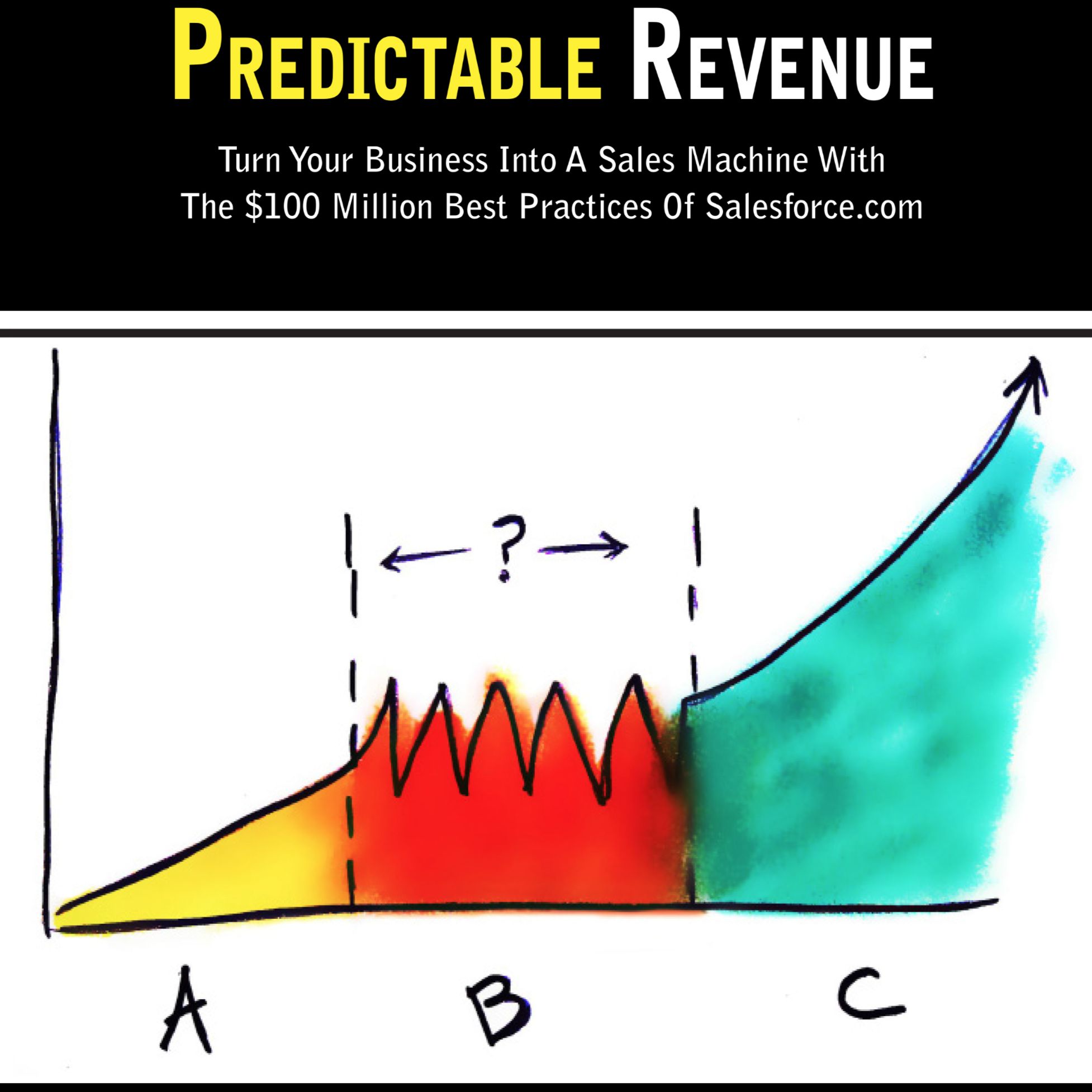 The Predictable Revenue Podcast with Aaron Ross