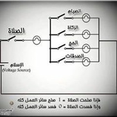 ابراهيم علي