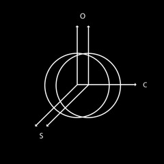 ØSC