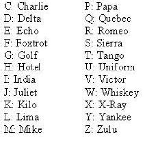 Military code