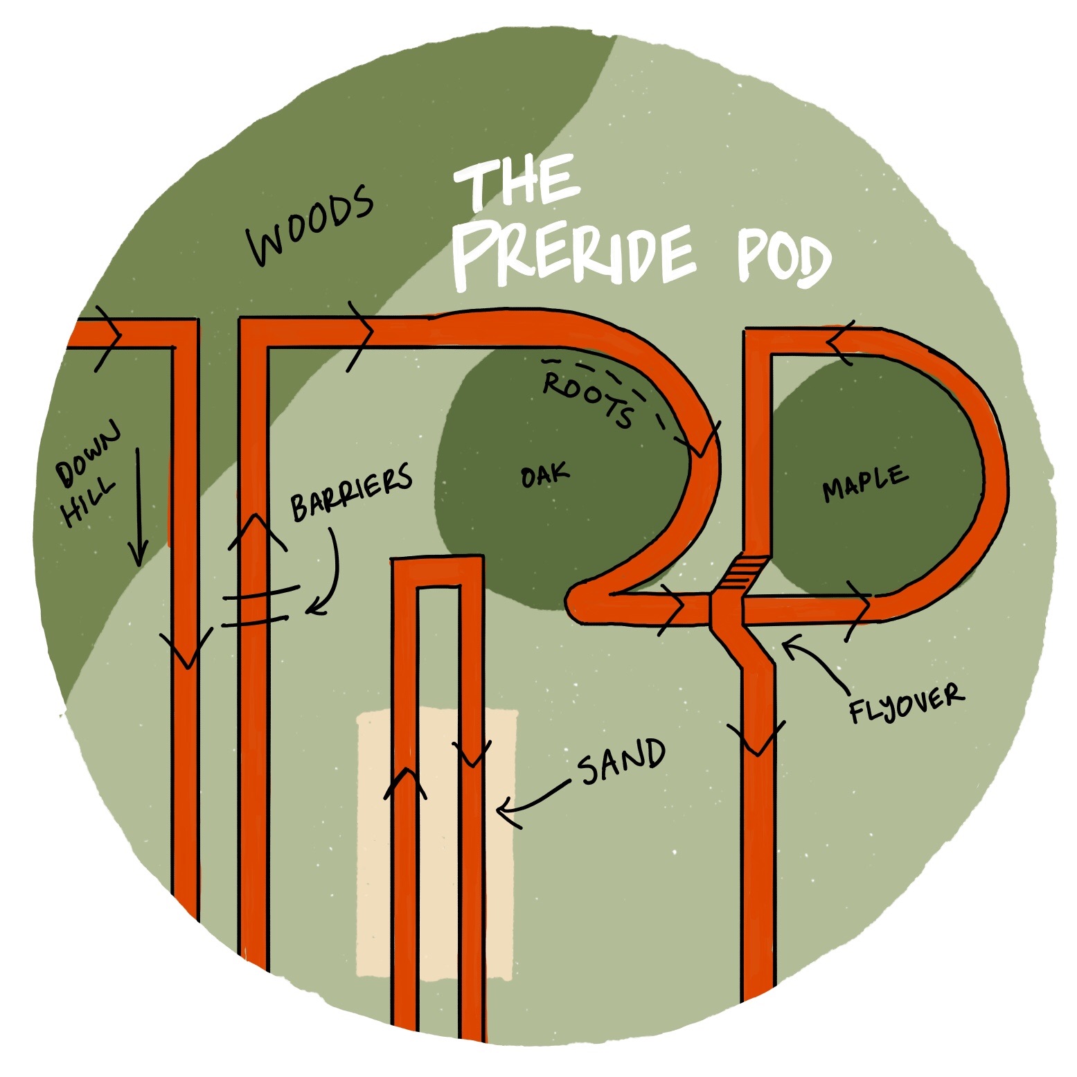 The Preride Podcast