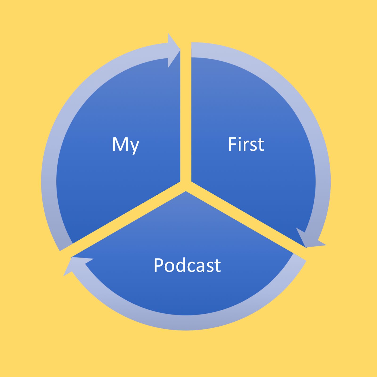 Ensamstående föräldrar Podcast