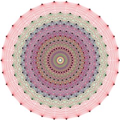 Floridian Frequencies