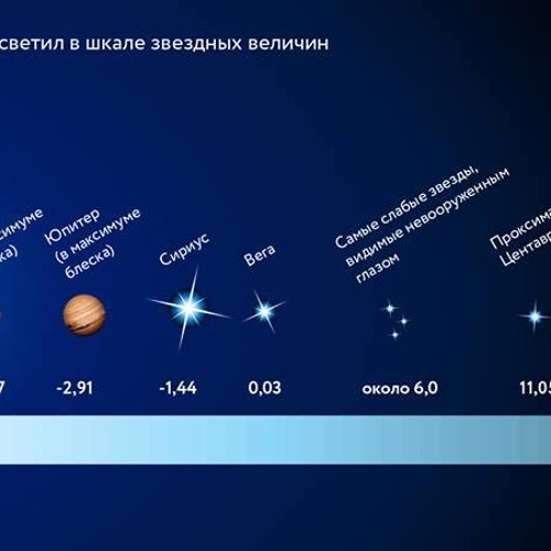 Третья по яркости звезда