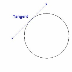 TANGENTS