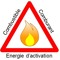 La combustion.