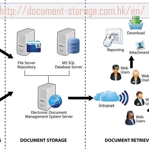 Stream Document Storage Companies In Hong Kong music Listen to songs