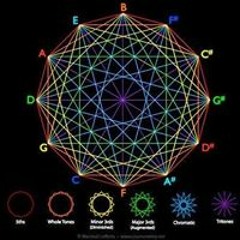 Tnox Abraxas de Greda