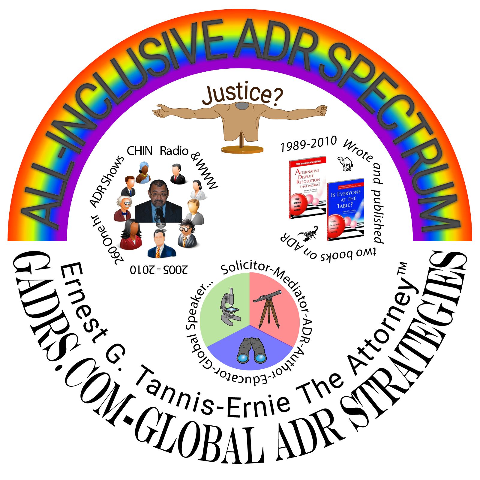 Global ADR Strategies
