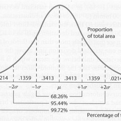 Central Tendency